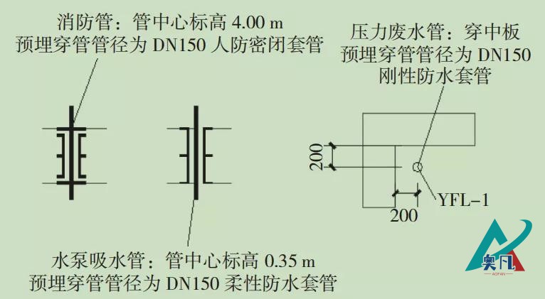 防水套管標(biāo)注示例.jpg