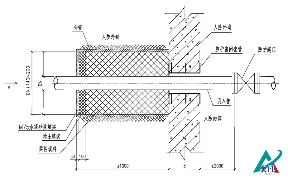 人防密閉套管穿防護(hù)單元外墻做法示意圖.png