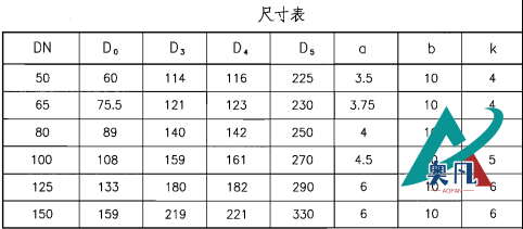 防護(hù)密閉套管尺寸表.png