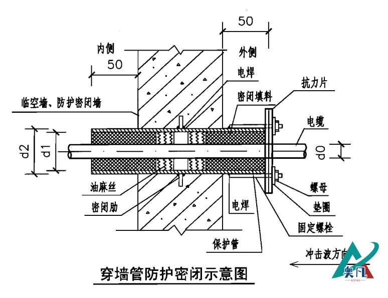 穿墻管防護(hù)密閉示意圖.png