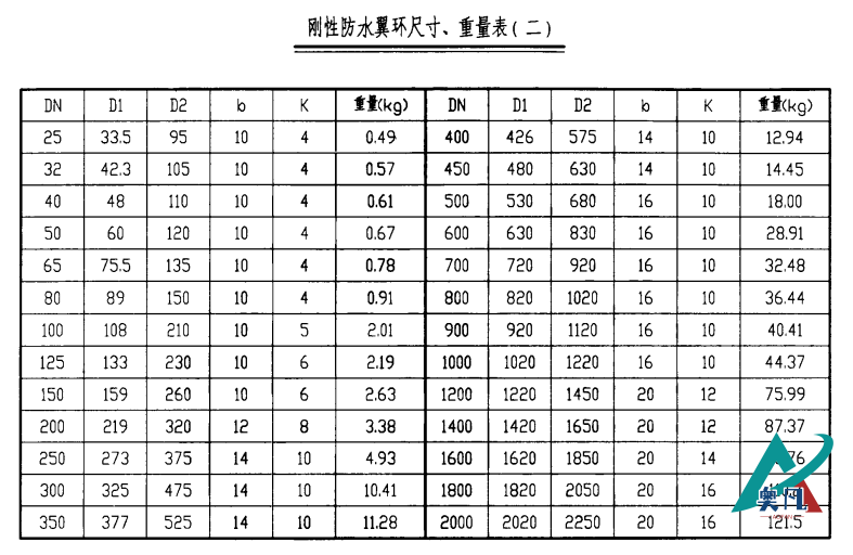 剛性防水翼環(huán)尺寸、重量表