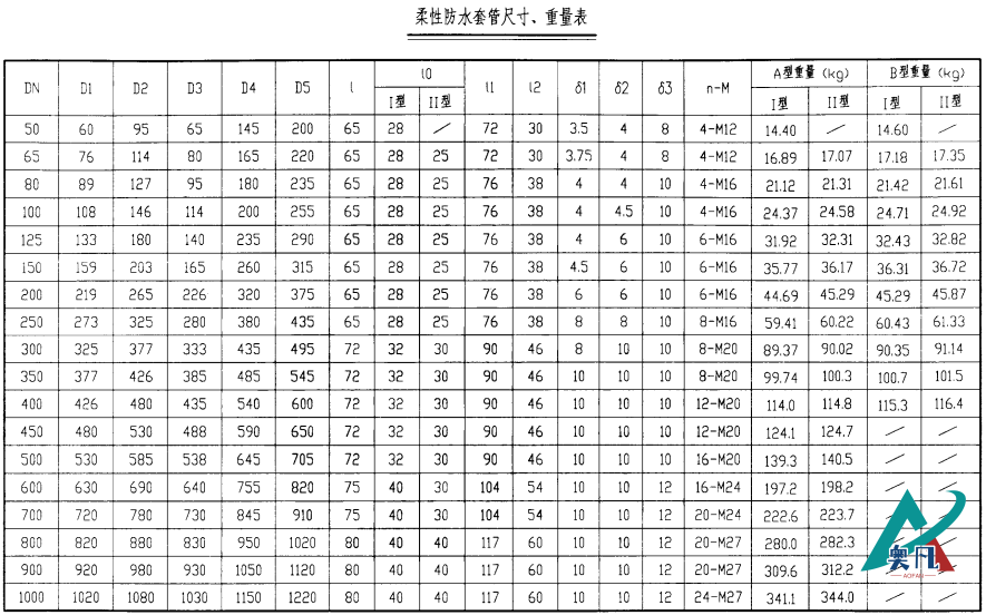 柔性防水套管A型/B型尺寸重量表