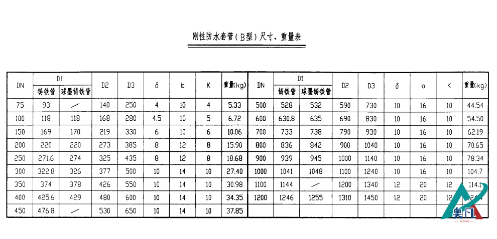 剛性防水套管（B型）尺寸、重量表