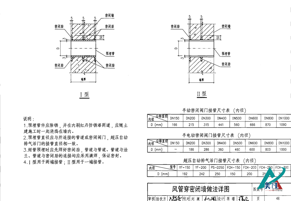 （人防通風(fēng)套管預(yù)埋圖集）風(fēng)管穿密閉墻做法詳圖.png