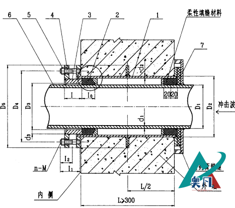 柔性密閉套管安裝圖