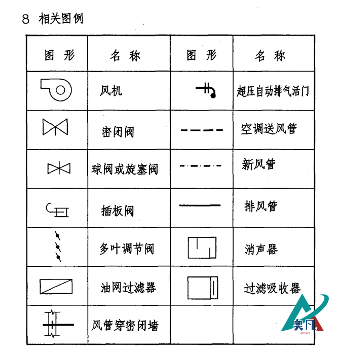 人民防空地下室設(shè)計(jì)規(guī)范圖示（通風(fēng)）.png