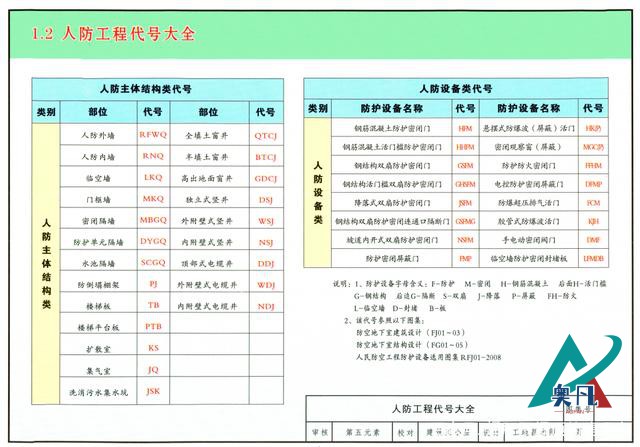 21版三維全彩人防圖集（07FG01-05）你看過嗎？立體圖解清.jpg