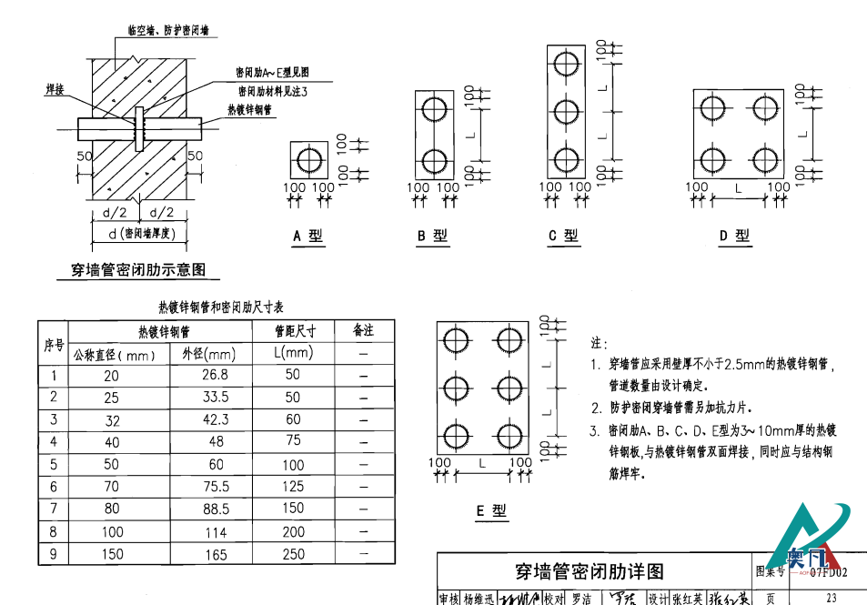 人防電氣套管尺寸規(guī)格對照表.png