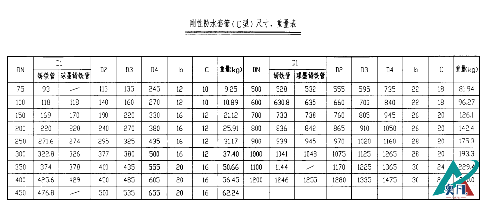 剛性防水套管（C型）尺寸、重量表.png