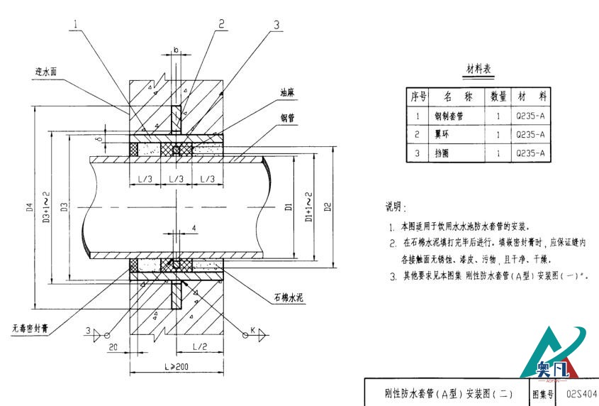 剛性防水套管圖集02s404