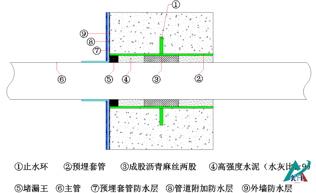 鋼制穿墻防水套管堵漏做法