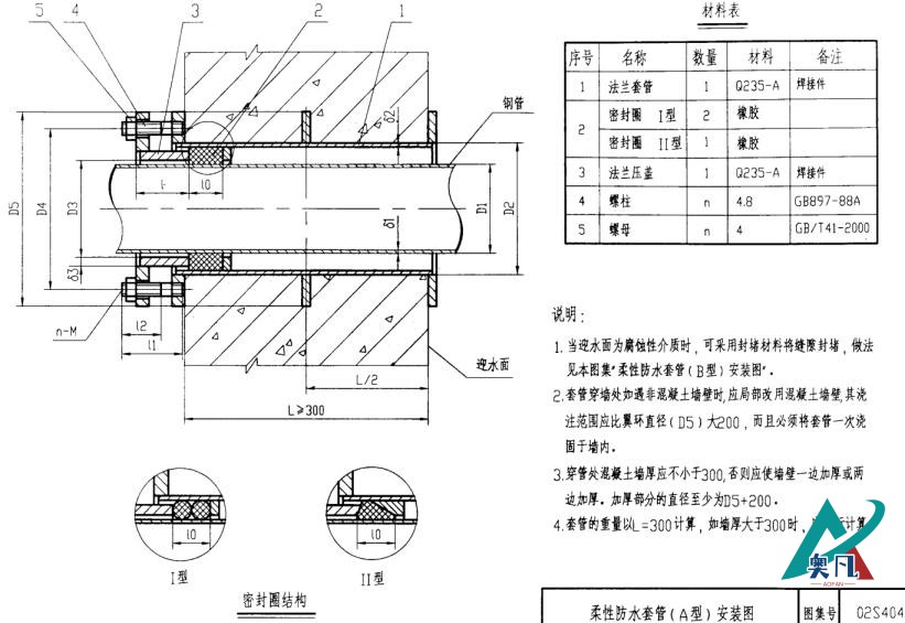 柔性防水套管安裝圖