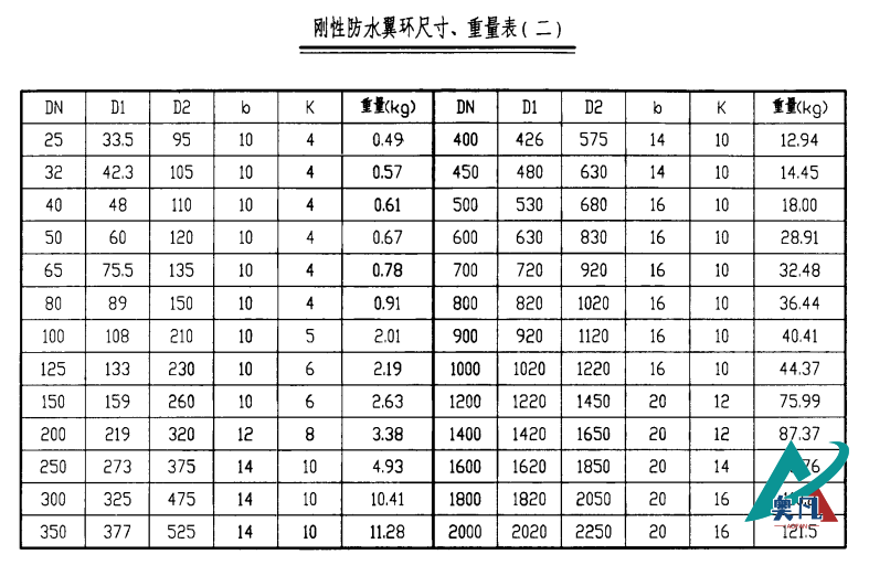 剛性防水翼環(huán)尺寸、重量表