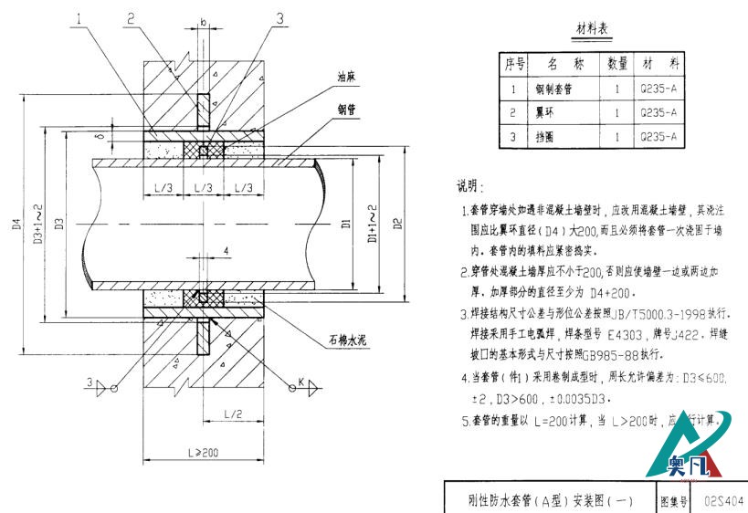 剛性防水套管結(jié)構(gòu)圖.png