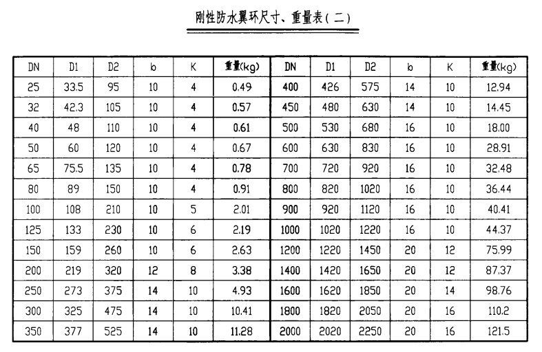 剛性防水翼環(huán)尺寸、重量表