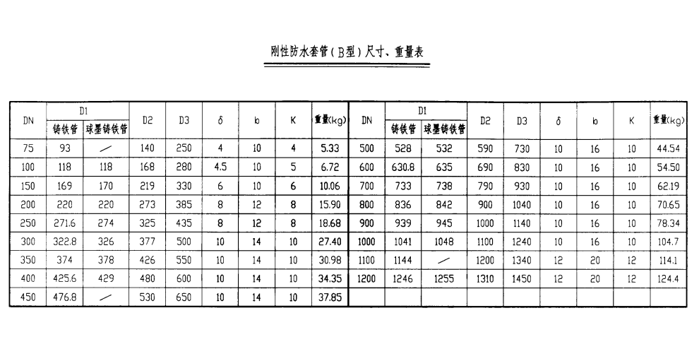 剛性防水套管（B型）尺寸、重量表.png