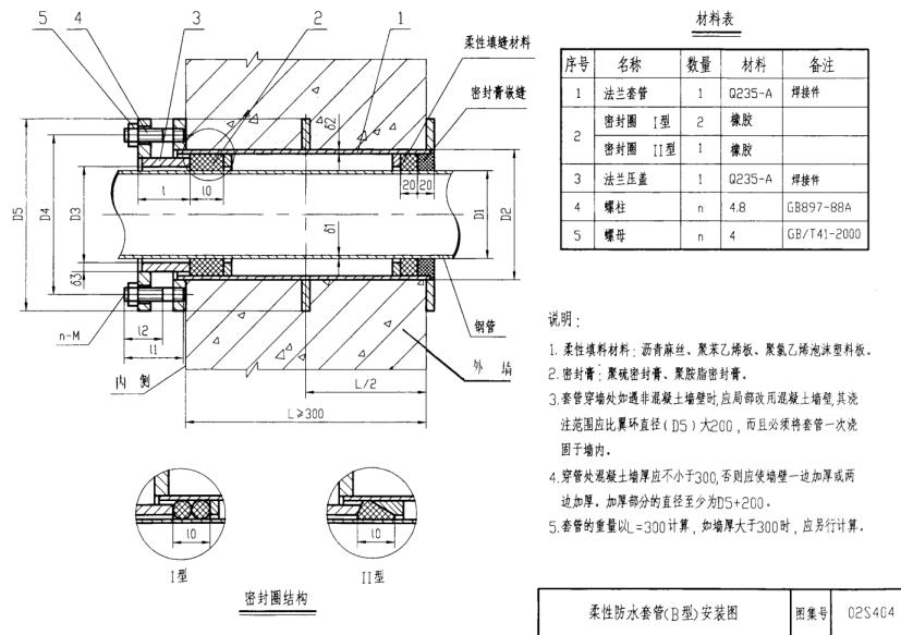 柔性防水套管B型結(jié)構(gòu)示意圖.png