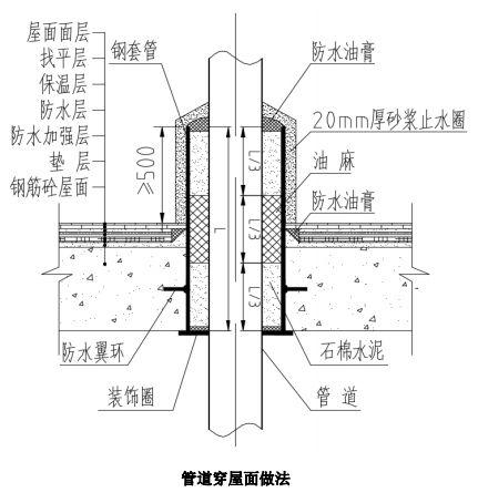 人防套管出屋面套管做法