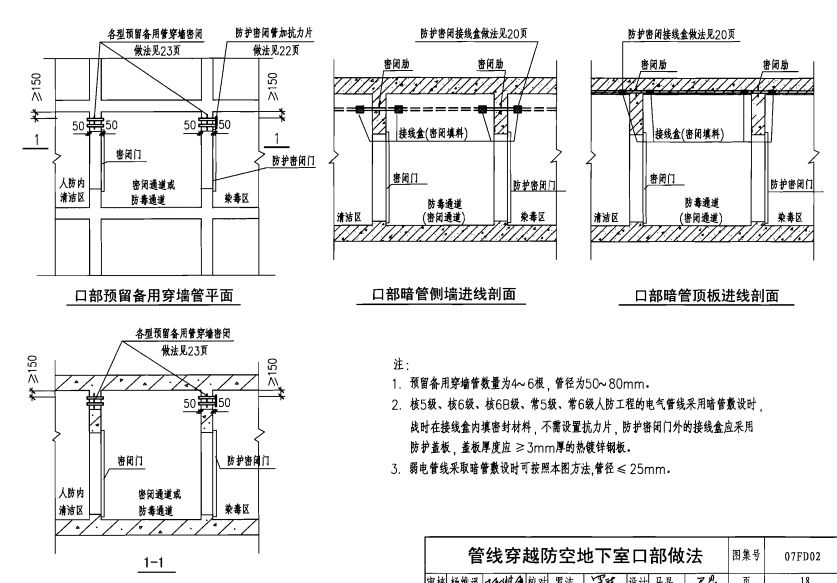 電氣防水套管07fd02-p18-管線穿越防空地下室口部做法