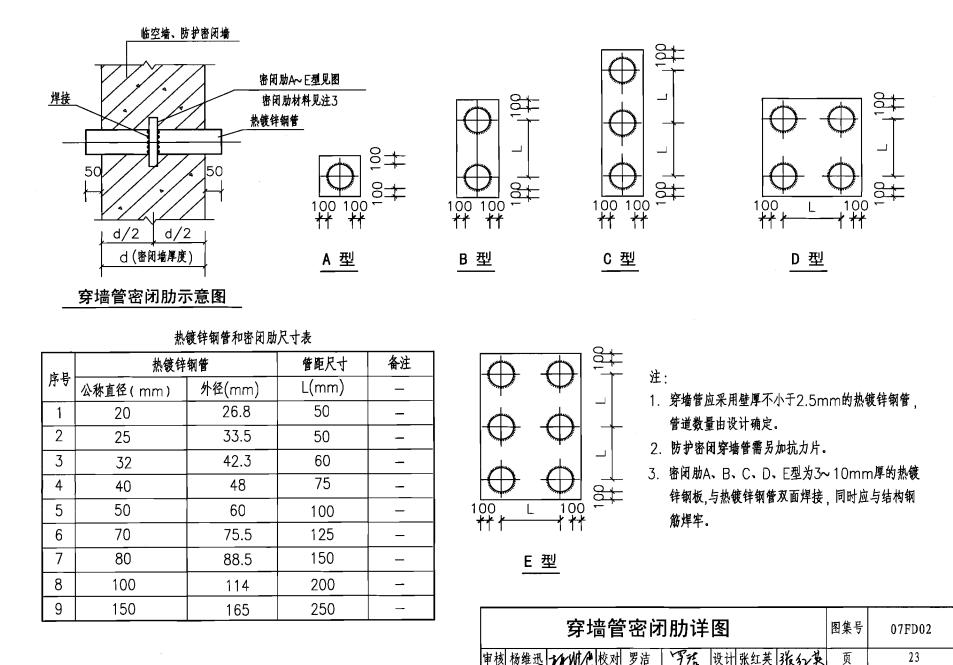 穿墻密閉肋示意圖及各型號(hào)結(jié)構(gòu)詳圖