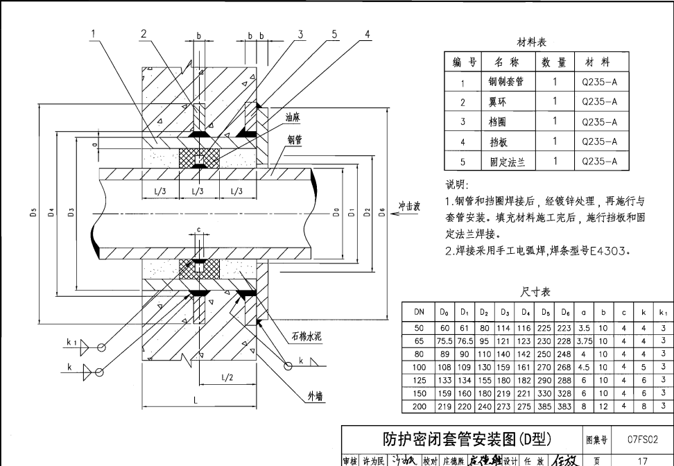 人防預(yù)埋密閉套管實(shí)際安裝示意圖 