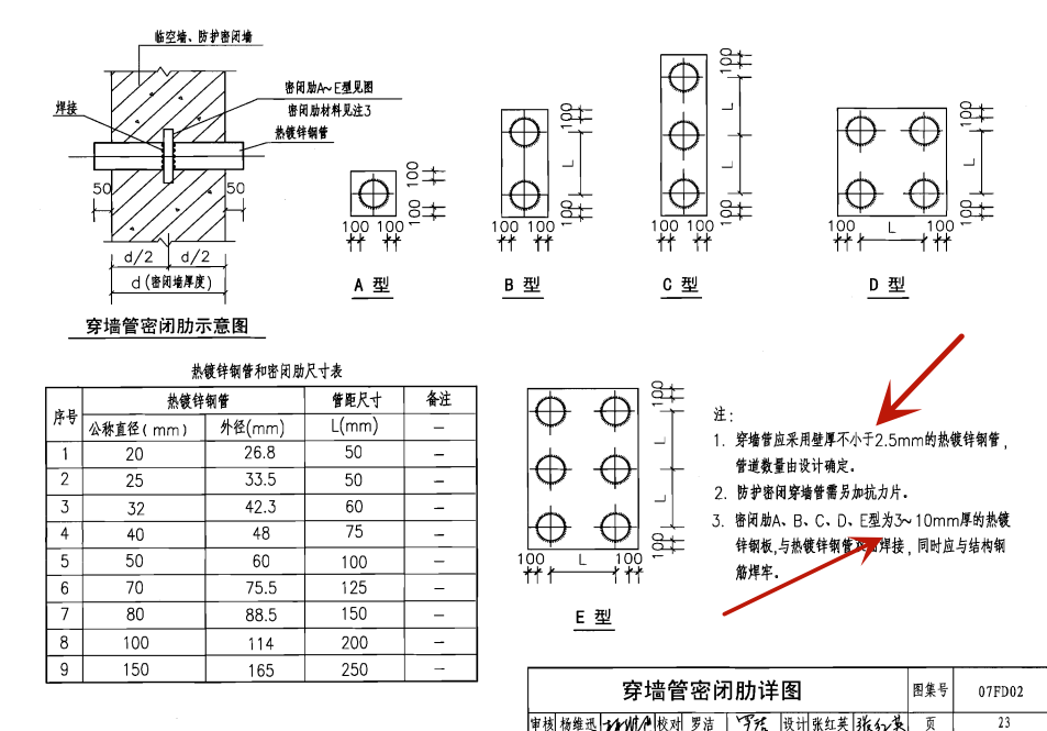 人防密閉肋套管示意圖