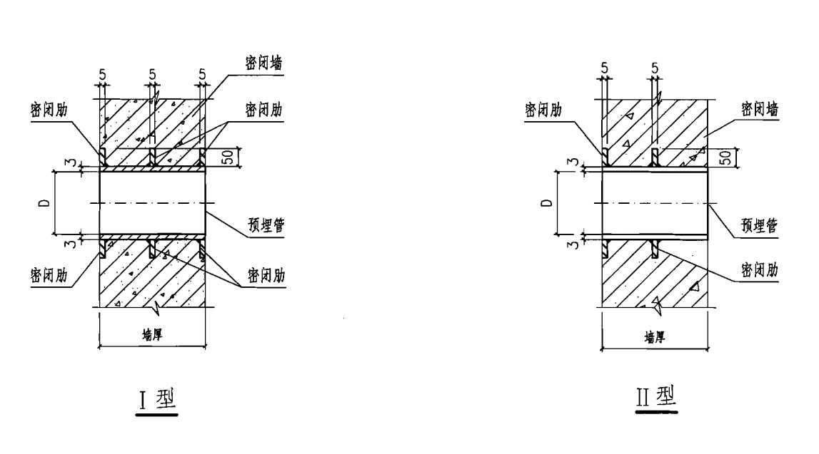 人防通風(fēng)套管I型,II型示意圖