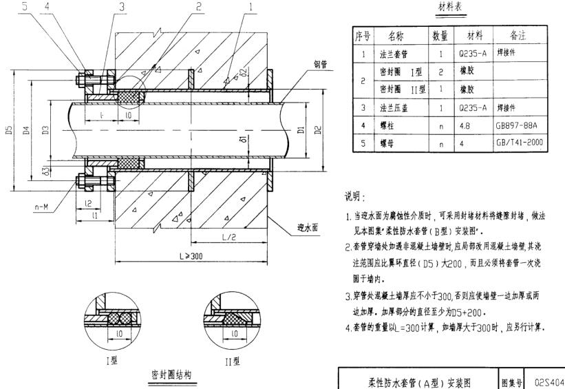 柔性防水套管A型安裝圖解