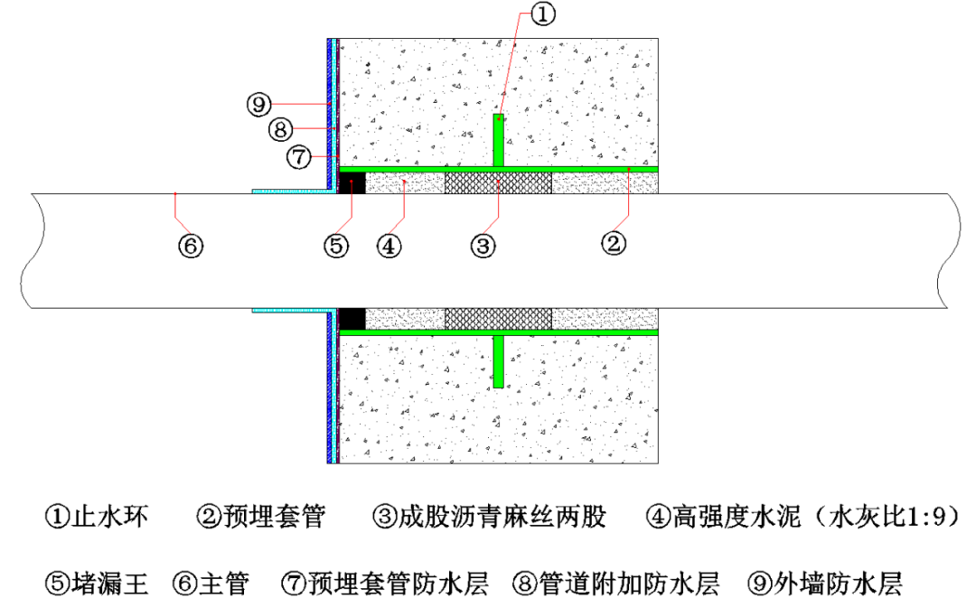 防水套管與管間封堵示意圖