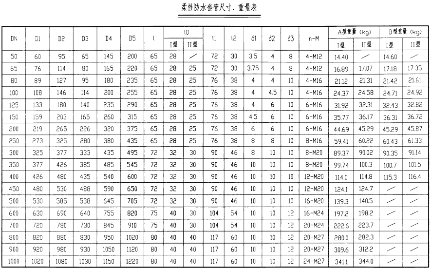 防水套管型號規(guī)格表-柔性防水套管