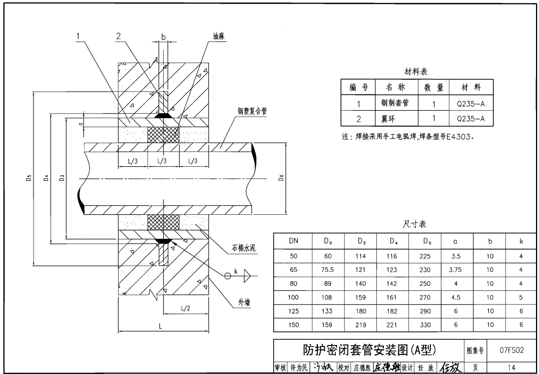 防護(hù)密閉套管安裝圖(A型)裝示意圖