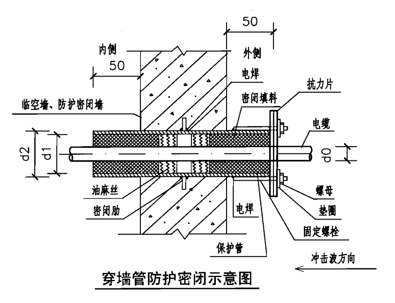 穿墻管防護密閉示意圖