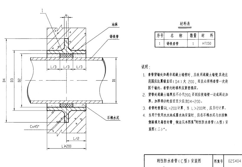 02S404型剛性防水套管安裝示意圖