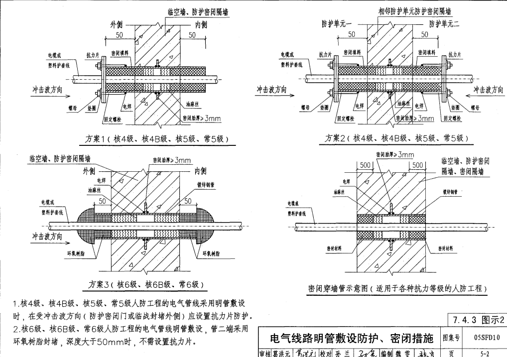 電氣線路明管敷設(shè)防護(hù)、密閉措施