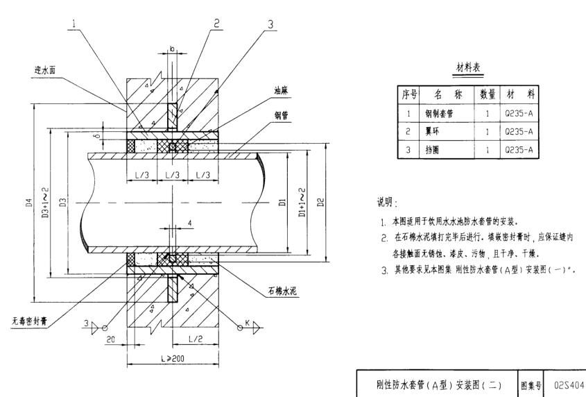 剛性防水套管規(guī)格尺寸表中k代表的意義