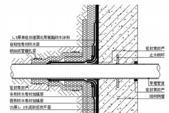 穿墻套管外墻防水卷材做法示意圖