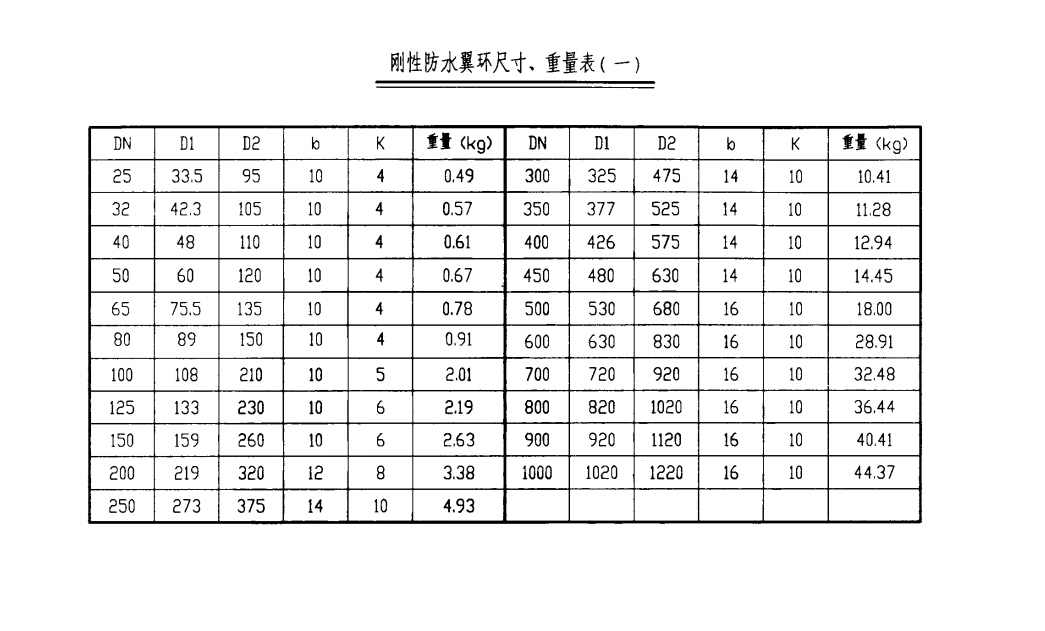 剛性防水翼環(huán)尺寸、重量表